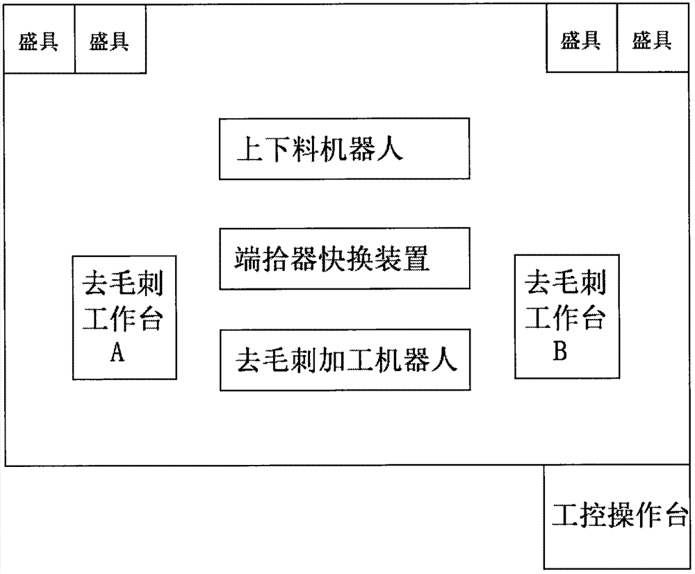 基于智能机器人的去毛刺工作站及去毛刺方法与流程