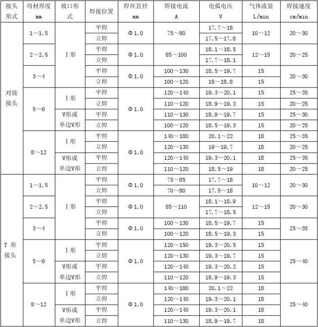 机器人