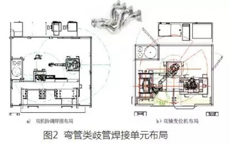汽车排气管消声器系统焊接机器人应用技术与工艺要求