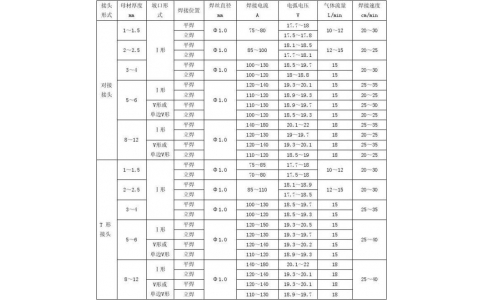 自动焊接机械手工艺参数的设定及焊丝的选择