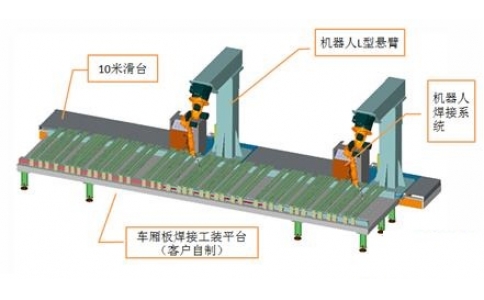 车厢板焊接机器人工作站